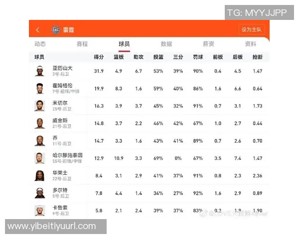 平均每次单打得分前十榜单揭晓SGA和米切尔并列第一鲍威尔紧随其后